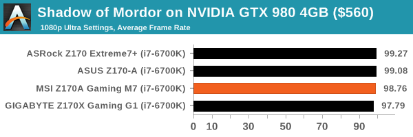 Shadow of Mordor on NVIDIA GTX 980 4GB ($560)