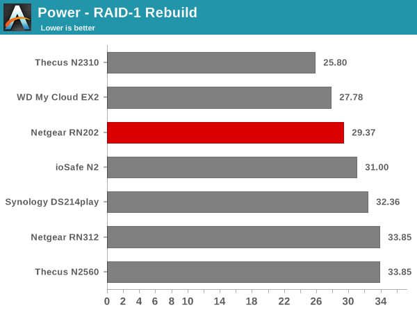 Power raid