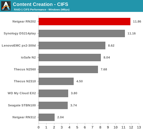 Content Creation - CIFS