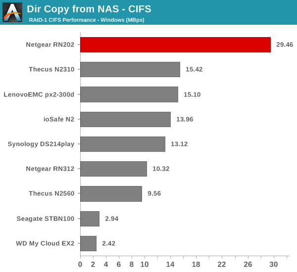 Dir Copy from NAS - CIFS