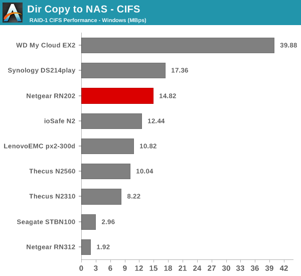 Dir Copy to NAS - CIFS