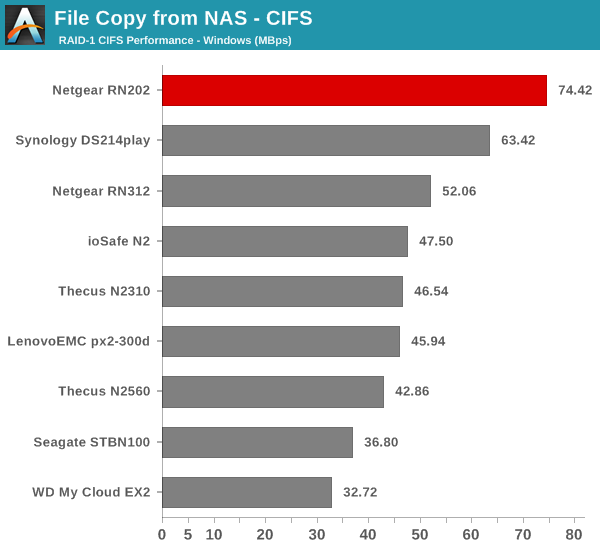 File Copy from NAS - CIFS