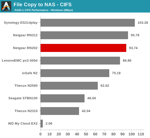 File Copy to NAS - CIFS