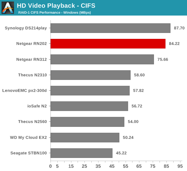 HD Video Playback - CIFS