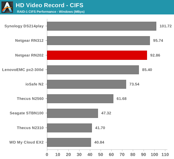 HD Video Record - CIFS