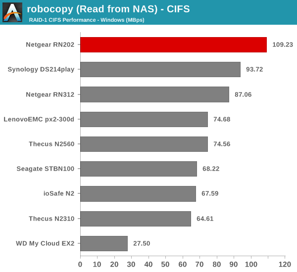 robocopy (Read from NAS) - CIFS