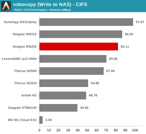 robocopy (Write to NAS) - CIFS