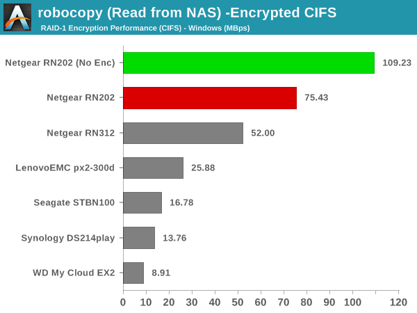 robocopy (Read from NAS) - Encrypted CIFS