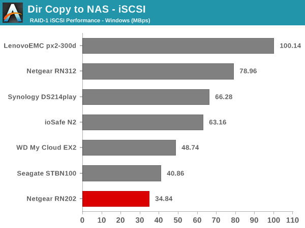 Dir Copy to NAS - iSCSI