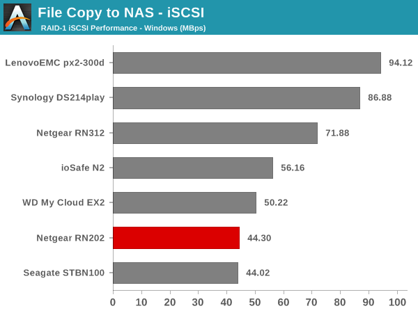 File Copy to NAS - iSCSI