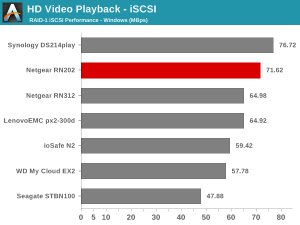 HD Video Playback - iSCSI