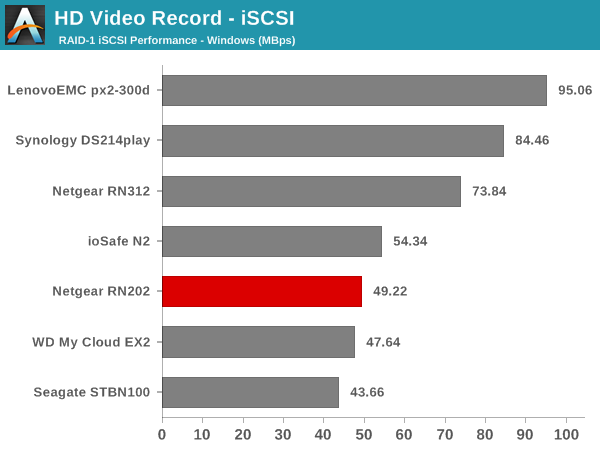 HD Video Record - iSCSI