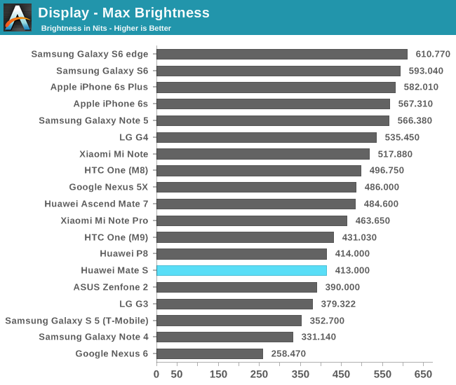 Display - Max Brightness