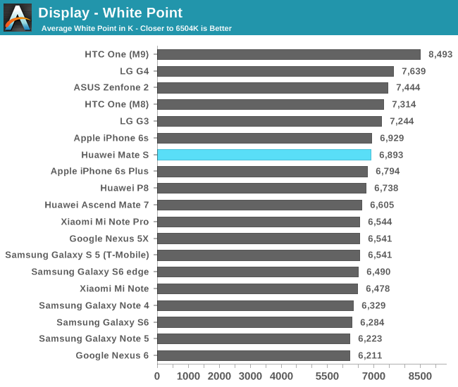 Display - White Point