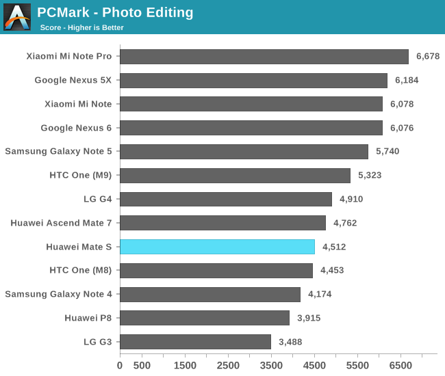 PCMark - Photo Editing