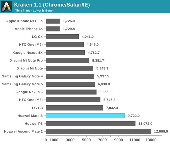 Kraken 1.1 (Chrome/Safari/IE)