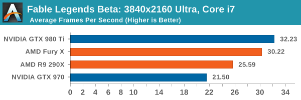 The Best DirectX 12 Benchmarks So Far