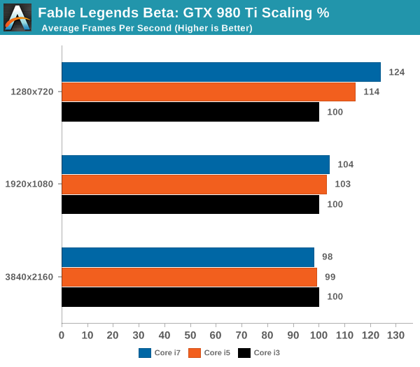 fable legends benchmark download