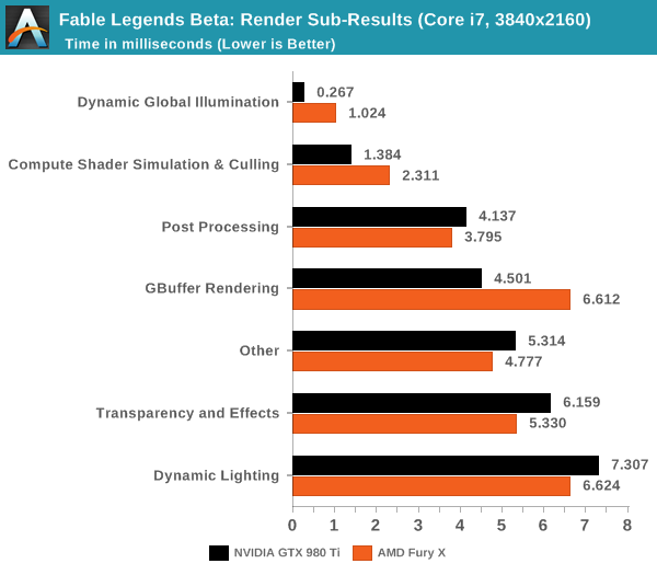 fable legends benchmark download