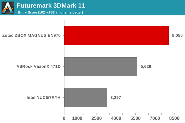 Futuremark 3DMark 11 - Entry Score