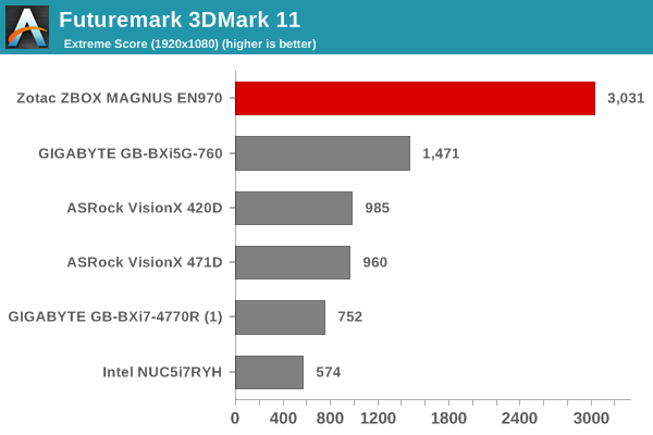 Futuremark 3DMark 11 - Extreme Score