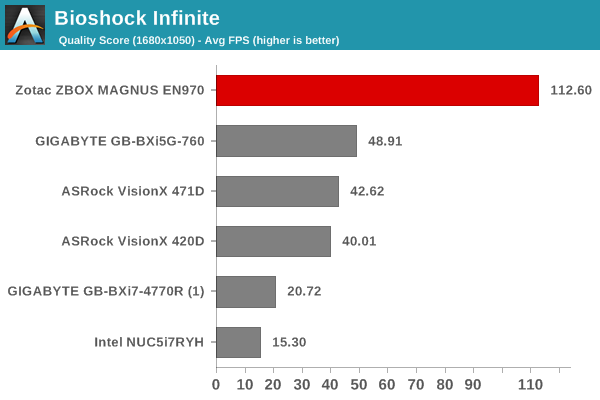 Bioshock Infinite - Quality Score