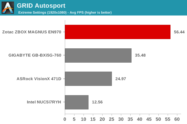 GRID Autosport - 1080p Extreme Score