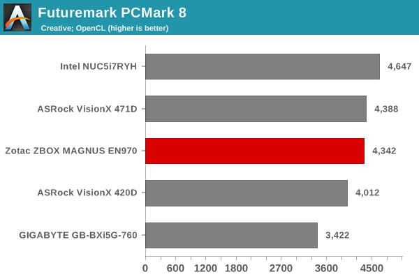 Futuremark PCMark 8 - Creative OpenCL