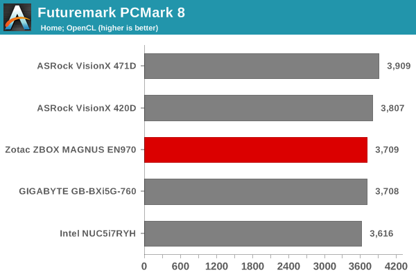 Futuremark PCMark 8 - Home OpenCL