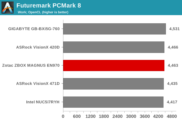 Futuremark PCMark 8 - Work OpenCL