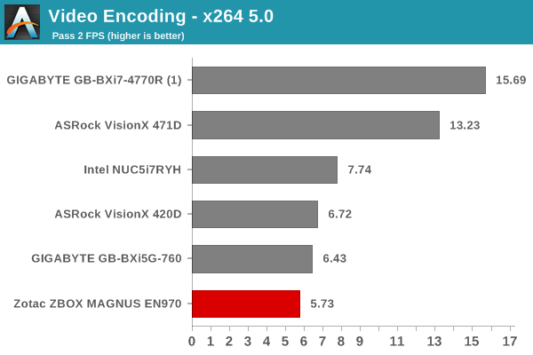 Video Encoding - x264 5.0 - Pass 2