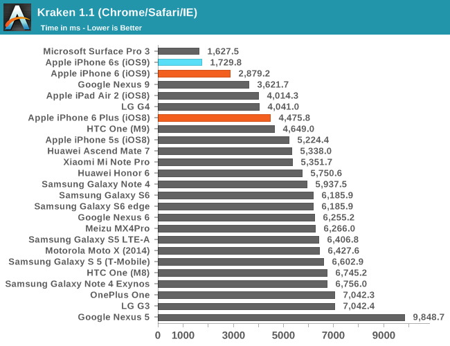 Kraken 1.1 (Chrome/Safari/IE)