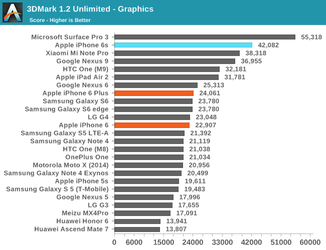 3DMark 1.2 Unlimited - Graphics