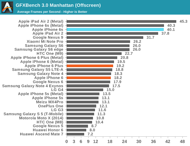 GFXBench 3.0 Manhattan (Offscreen)