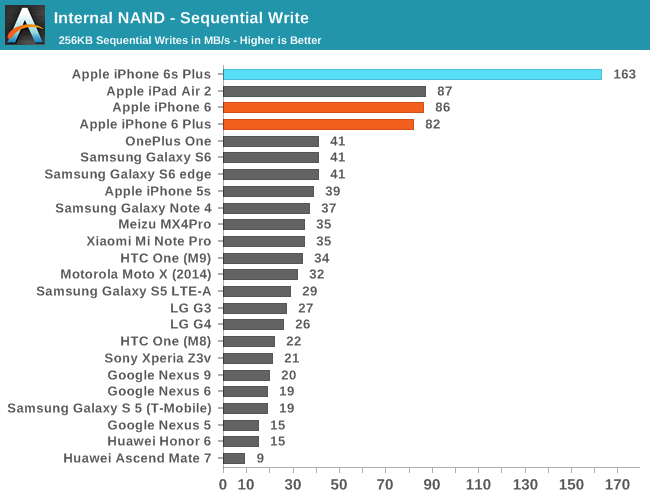 Internal NAND - Sequential Write