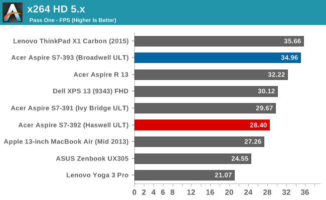 x264 HD 5.x