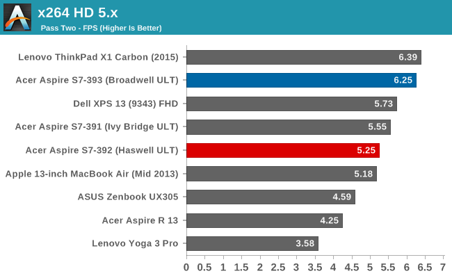 x264 HD 5.x