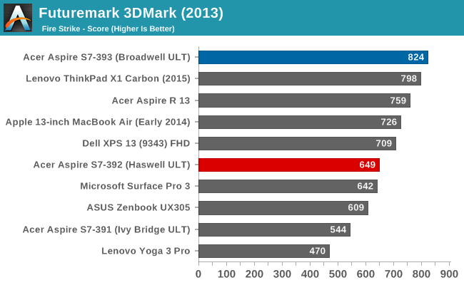 Futuremark 3DMark (2013)