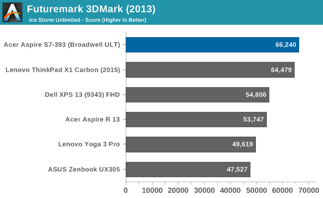 Futuremark 3DMark (2013)