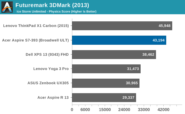 Futuremark 3DMark (2013)