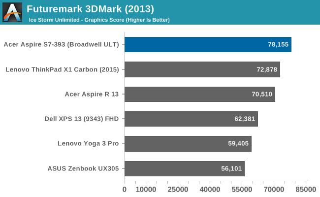 Futuremark 3DMark (2013)