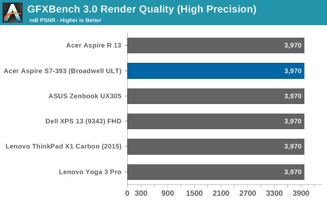 GFXBench 3.0 Render Quality (High Precision)