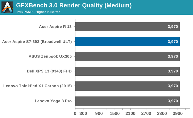 GFXBench 3.0 Render Quality (Medium)