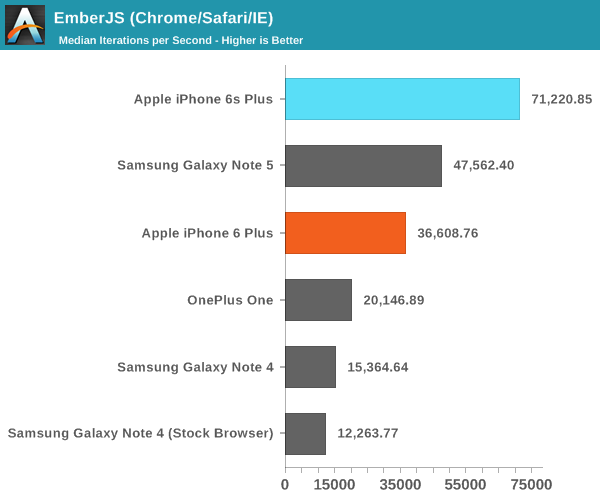 iphone 6s under 15000