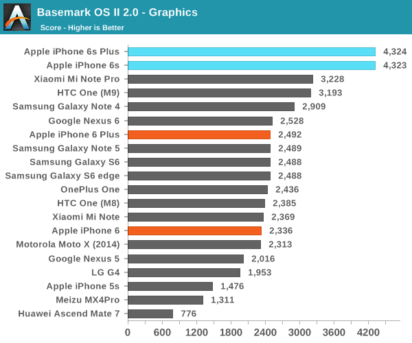 Basemark OS II 2.0 - Graphics