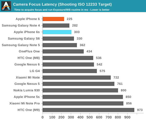 focal length - So my iPhone 6 camera lens is as wide as my full ...