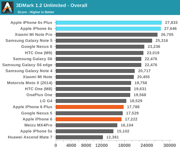 3DMark 1.2 Unlimited - Overall