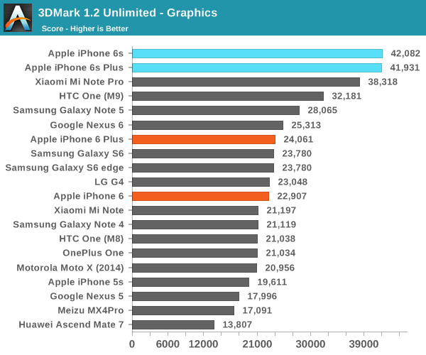 3DMark 1.2 Unlimited - Graphics