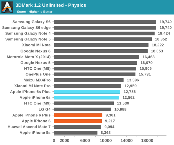 3DMark 1.2 Unlimited - Physics