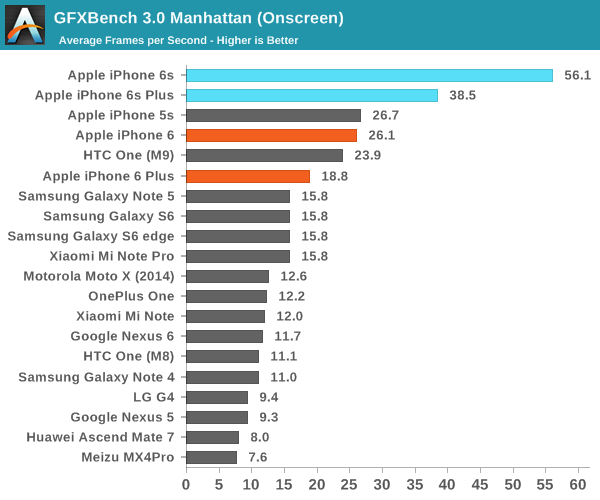 GFXBench 3.0 Manhattan (Onscreen)